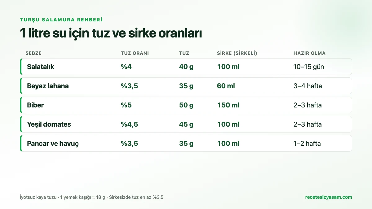 1 litre su için turşu tuz ve sirke oranları tablosu